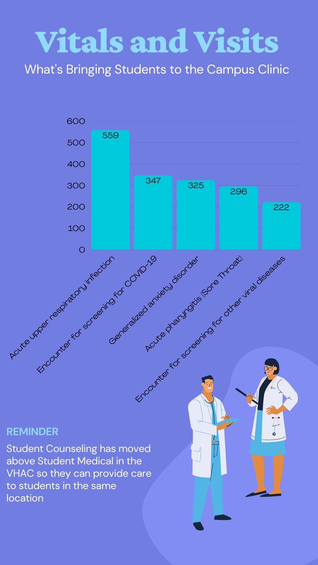 Data Bite #56